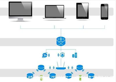 飛睿智能UWB室內(nèi)定位技術(shù) 邁向厘米級精度的超寬帶技術(shù)發(fā)展