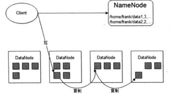 大型網站技術架構解析 網絡核心技術的開發與應用